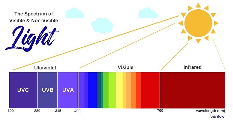 spectrum of light