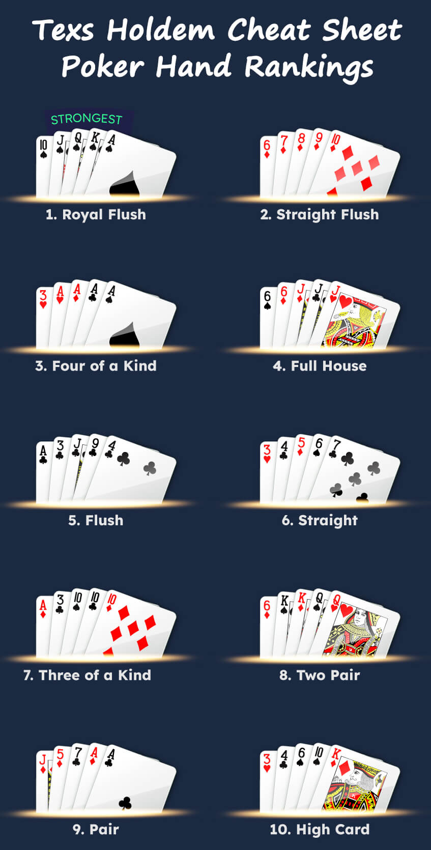 Texas Holdem Cheat Sheet Poker Hand Rankings